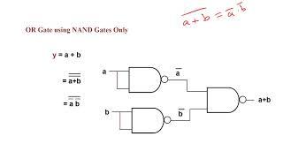 Digital Logic Design - Universal Gates