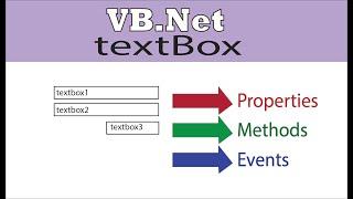 VB.Net Textbox control Properties,Methods and Events