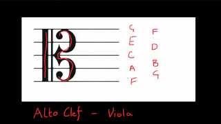 What is the alto clef and how can I read it?