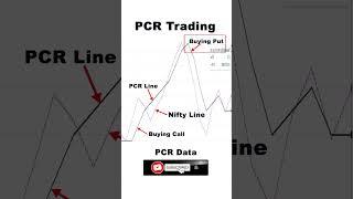 How To Trade Without Any Chart || PCR Trading Tricks || #pcr #cpr #nifty, #banknifty,#motivation