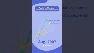 Apple vs Microsoft  #aktien