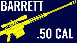 BARRETT .50 CAL - Comparison in 20 Different Games