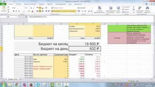 Семейный бюджет таблица | Как вести семейный бюджет