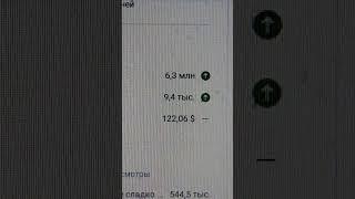 Сводные данные за 28 дней на вечер 11.05.2025