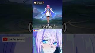 Rating Mathilda Skins 
