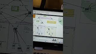 Networking Projects Using Cisco Packet Tracer #gns3 #cloudcomputing #computernetwork #cisco #tech