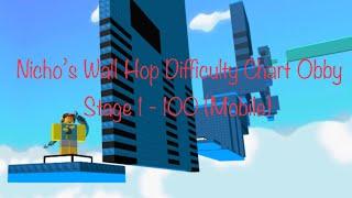 Nicho’s Wall Hop Difficulty Chart Stage 1 to 100 (Mobile)