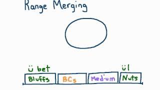 Range Merging in Poker