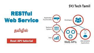 RESTful Web Service Tutorial in Tamil | Rest API | REST Service