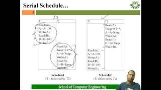 Slide 20: Concurrent Execution of Transaction