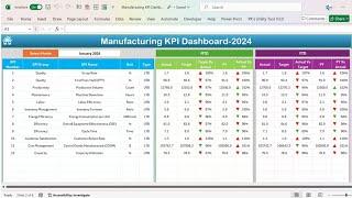 Manufacturing KPI Dashboard in Excel | Step by Step tutorial