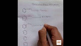 Organic Chemistry basic structures #gpat #niperexam #air #chemistry #pharmacy #pharma #bpharmacy
