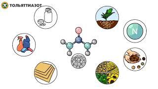 Анимационный ролик про производство карбамида