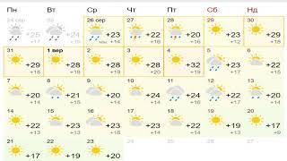 Будет жарко: синоптики обновили прогноз погоды на сентябрь.