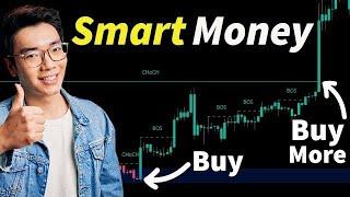 Master Price Action Concepts For Amazing Profits | Complete Guide and Strategy