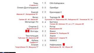 Фнл 2021/2022 обзор 18-го тура результаты, таблица