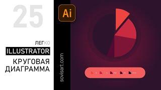 #25 Инструмент Круговая диаграмма / Pie chart in illustrator