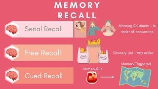 What is Memory Recall?