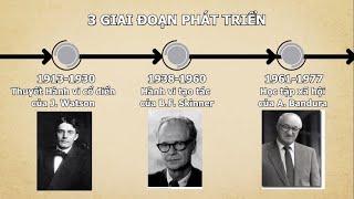 Nhóm 7 - Thuyết Tâm Lý Học Hành vi theo dòng chảy lịch sử Tâm Lý Học