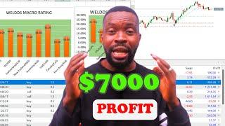 How I generated  $7000 LAST WEEK using this Fundamental Analysis Strategy