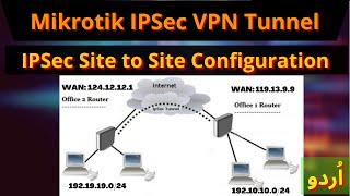 Mikrotik IPSec VPN Tunnel Site 2 Site | Mikrotik IPSec VPN | Mikrotik IPSec Site to Site || iTinfo