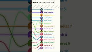 UFC Lightweight Changes in 2024  