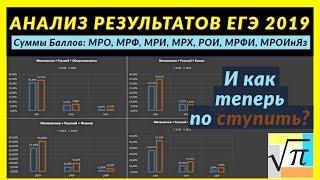 Итоги ЕГЭ 2019: Суммы Баллов. Как изменятся проходные баллы в 2019 году?