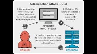 SQL Açığı ve Açıktan faydalanma