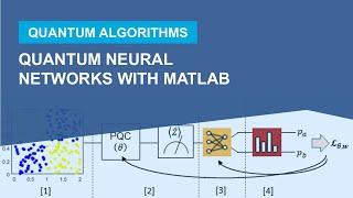 Quantum Neural Networks (QNNs) with MATLAB