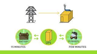 Data Center Power Chain - Animation