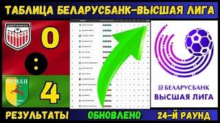 Таблица позиций Беларусбанк-Высшая 24 ТУР