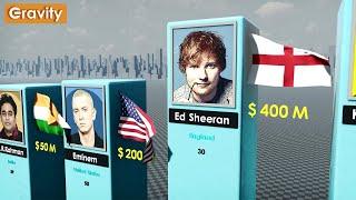 Richest Singers 2024