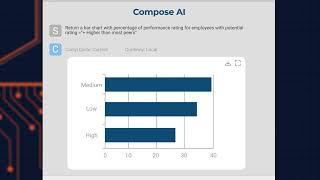 Compose AI