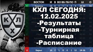 КХЛ 2024 результаты матчей 12 02 2025, КХЛ турнирная таблица регулярного чемпионата, КХЛ результаты,