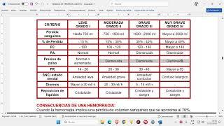  CLASIFICACION DE LAS HEMORRAGIAS SEGUN LA GRAVEDAD