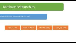 [1] - Database Relationships - علاقات قواعد البيانات