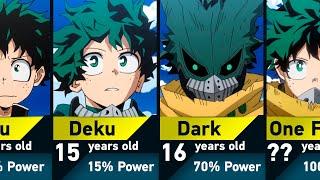 Evolution of Izuku Midoriya (Deku) in My Hero Academia