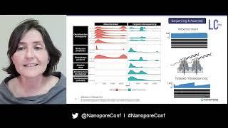 Ana Ramón-Laca: Affordable de novo generation of fish mitogenomes