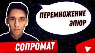 Сопромат. Перемножение эпюр. Частичный разбор статически неопределимой балки