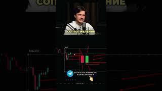 Определение зон поддержки и сопротивления играют важную роль #trading #трейдинг #обучениетрейдингу