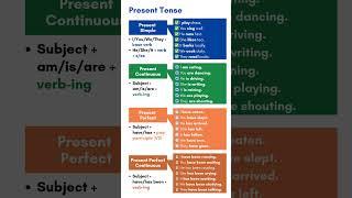 Present Tense in English Grammar | Simple, Continuous, Perfect & Perfect Continuous with Examples