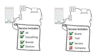 Net Neutrality - Explained by Common Craft