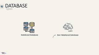 Relational Databases VS Non-Relational Databases