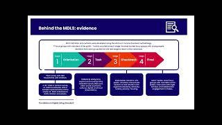 Minimum Digital Living Standard for Households with Children webinar | Good Things Foundation