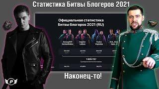 КОРБЕН СМОТРИТ: СТАТИСТИКУ БИТВЫ БЛОГЕРОВ 2021