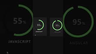 How To Make Circular Progress Bar Using HTML CSS JavaScript