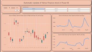 Web scarping of Stocks from Yahoo Finance site - Part 1