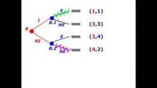 How to analyze a sequential game