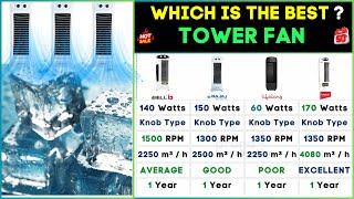 ️ Best Air Coolers 2024 | Top Tower Air Coolers in India Review