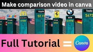 how to make 3d comparison video in canva | edit 3d video in mobile